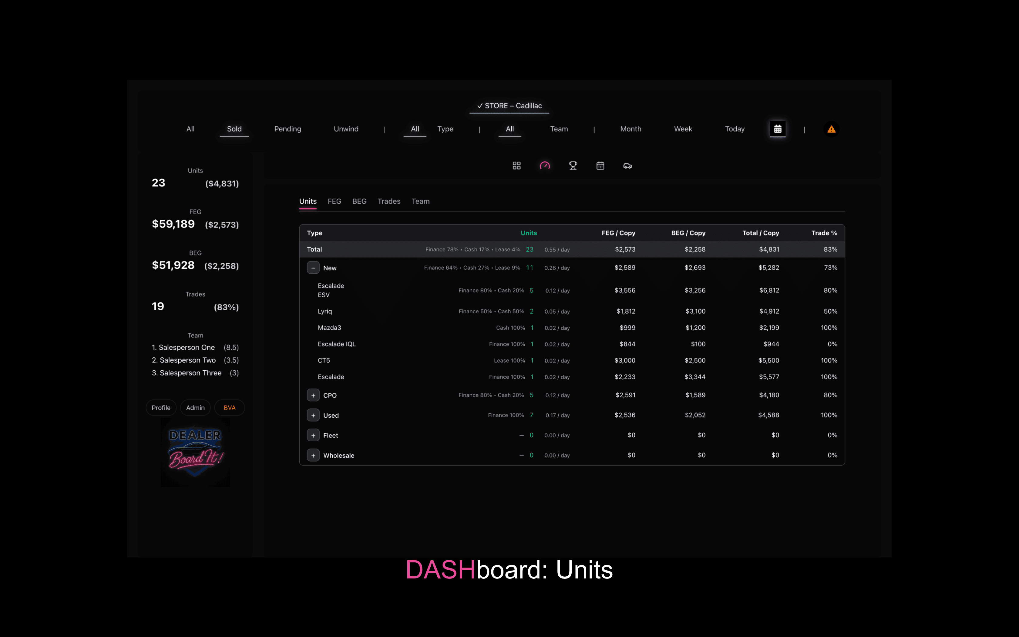 DASHboard — Units snapshot
