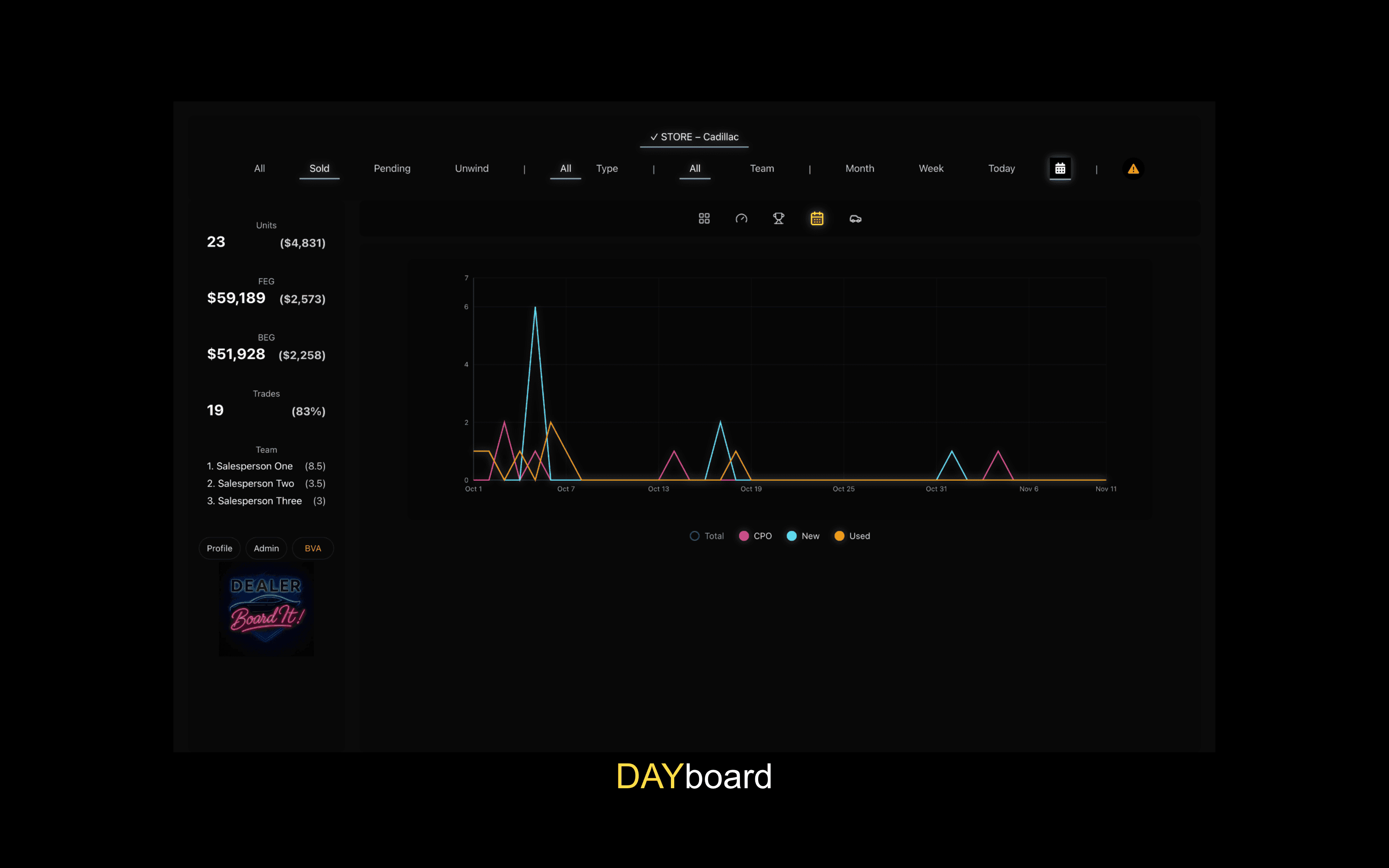 DAYboard — time & trend