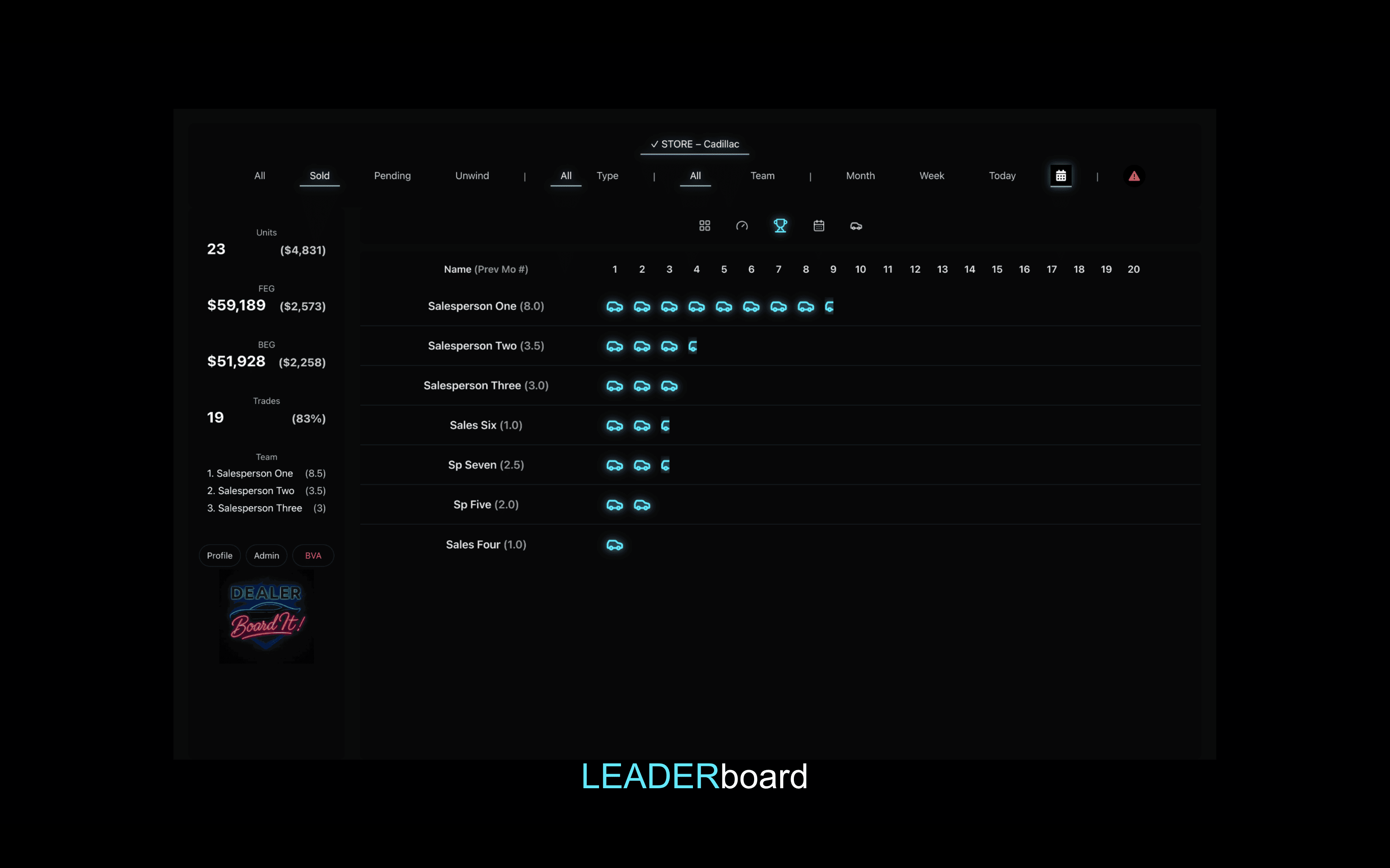 LEADERboard — showtime for the team